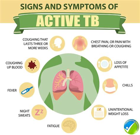 tb symptoms in women.